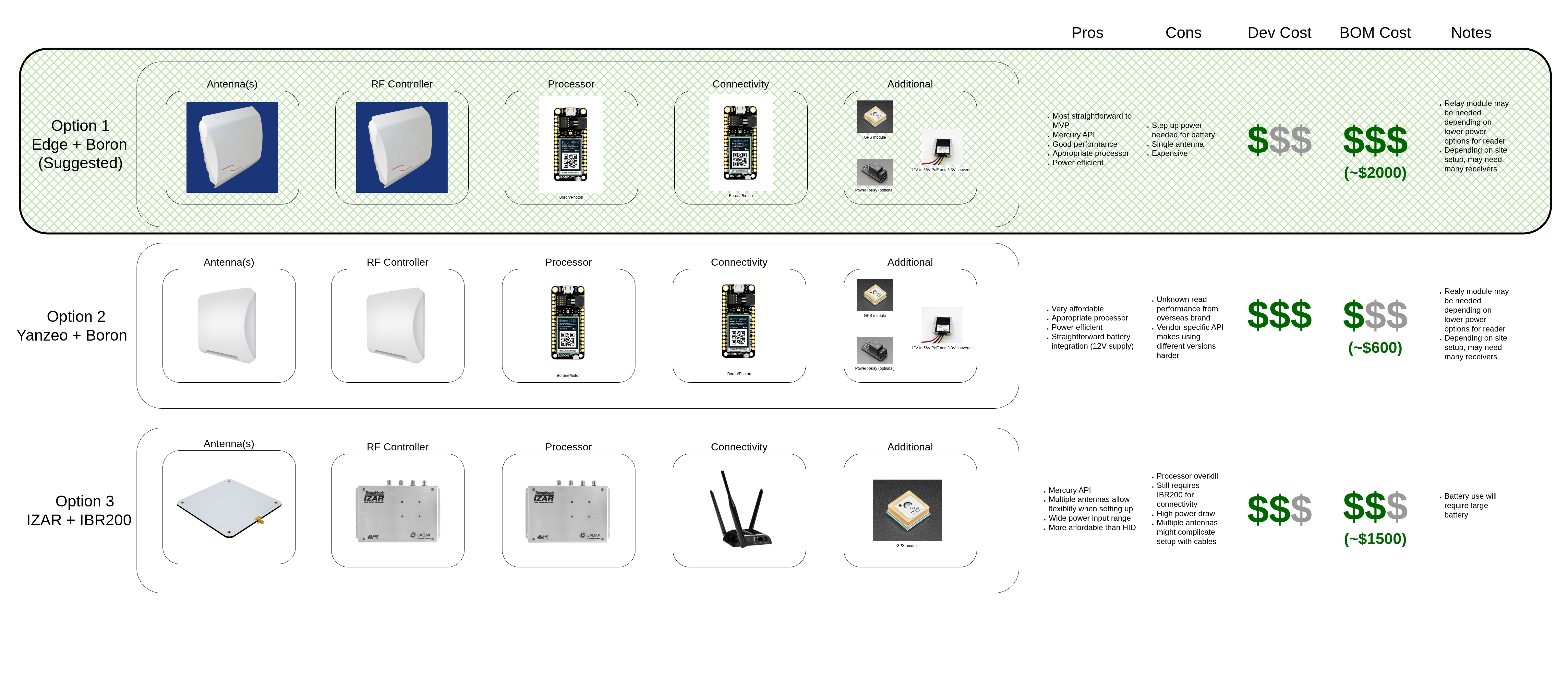 Static Configuration Options